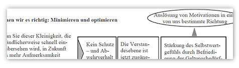 Auslösung von Motivationen